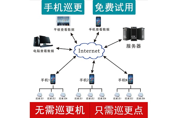 智能手机云巡更