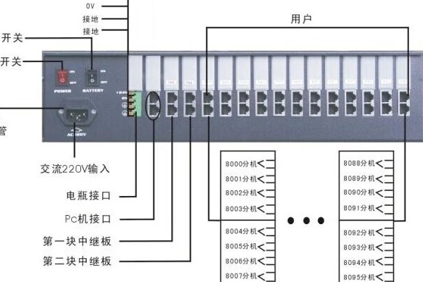 中联集团电话程控交换机AK8120-RD12拖48/12进48到1