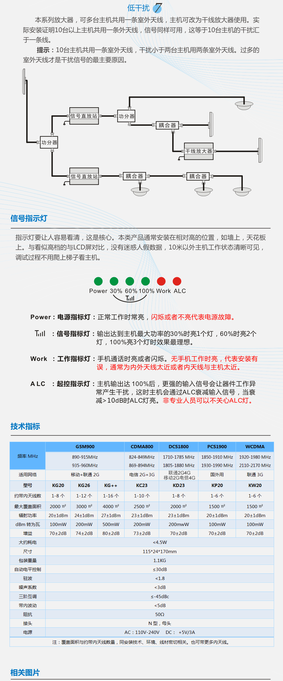 手机信号放大器